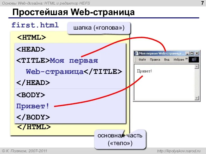 Простейшая Web-страница Моя первая Web-страница Привет! first.html Моя первая Web-страница шапка («голова») Привет! основная часть («тело»)