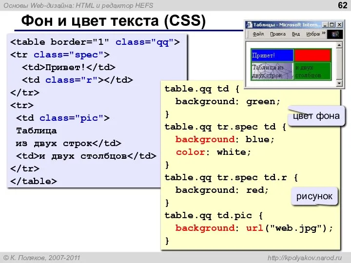 Фон и цвет текста (CSS) Привет! Таблица из двух строк и двух