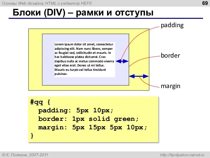 Блоки (DIV) – рамки и отступы Lorem ipsum dolor sit amet, consectetur