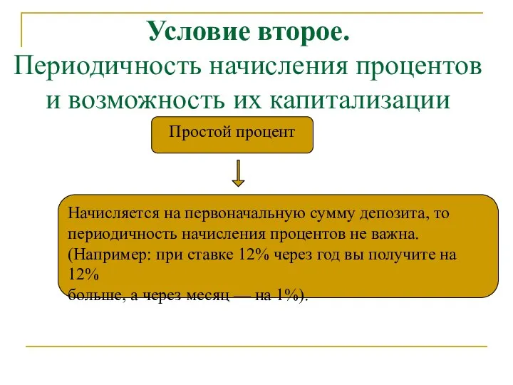 Условие второе. Периодичность начисления процентов и возможность их капитализации Простой процент Начисляется