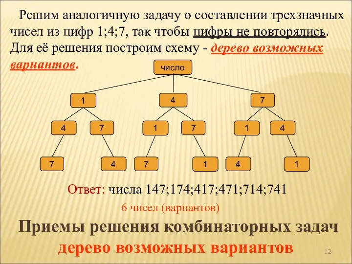 Приемы решения комбинаторных задач дерево возможных вариантов Решим аналогичную задачу о составлении