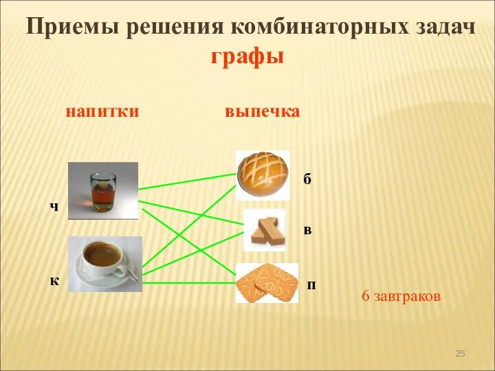 6 завтраков напитки выпечка ч к б п в Приемы решения комбинаторных задач графы