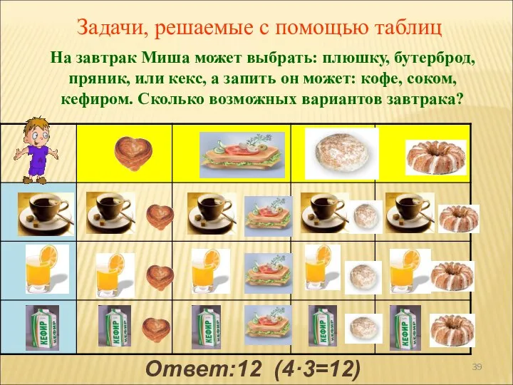 Задачи, решаемые с помощью таблиц На завтрак Миша может выбрать: плюшку, бутерброд,