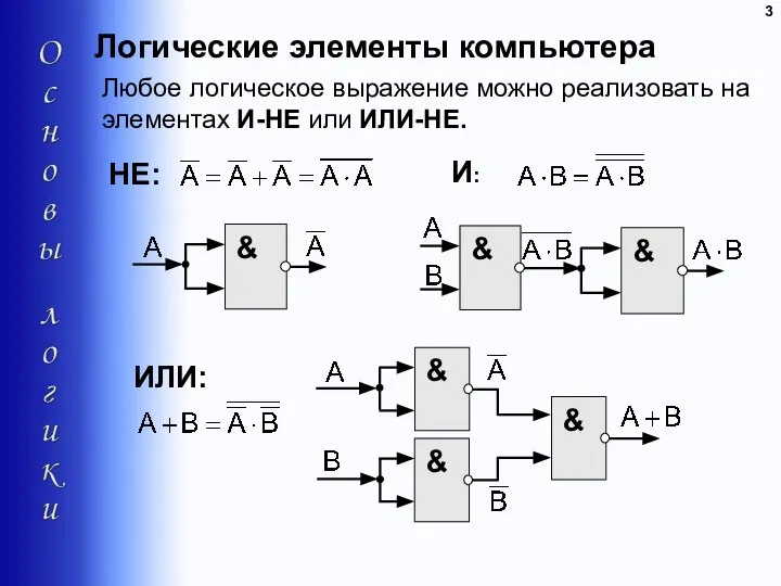 Логические элементы компьютера Любое логическое выражение можно реализовать на элементах И-НЕ или ИЛИ-НЕ. И: НЕ: ИЛИ: