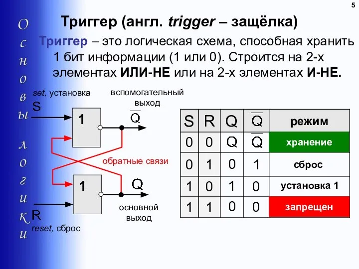 Триггер (англ. trigger – защёлка) Триггер – это логическая схема, способная хранить