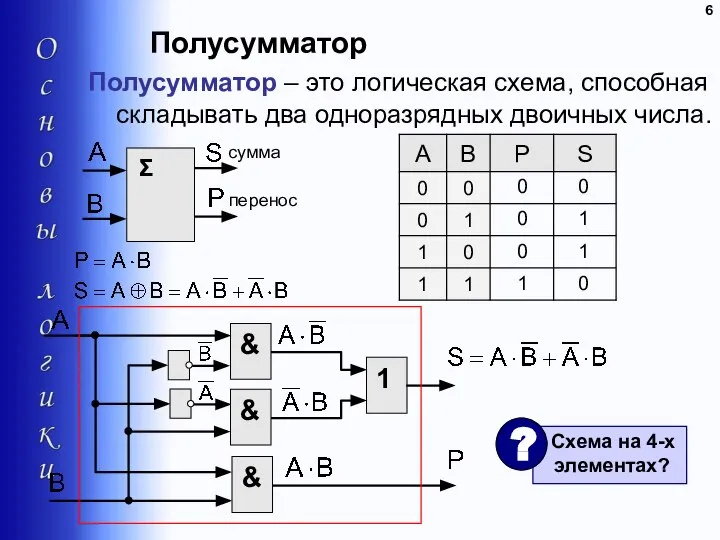 Полусумматор Полусумматор – это логическая схема, способная складывать два одноразрядных двоичных числа.