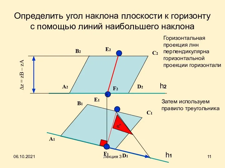 Определить угол наклона плоскости к горизонту с помощью линий наибольшего наклона A2