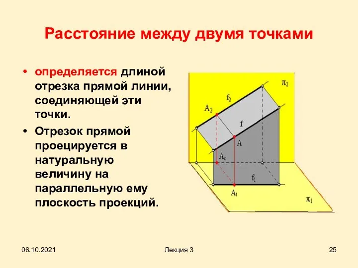 Расстояние между двумя точками определяется длиной отрезка прямой линии, соединяющей эти точки.