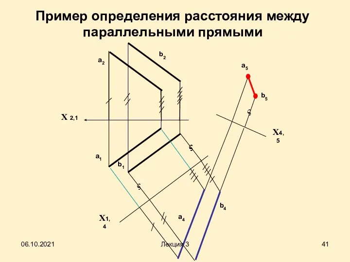 Пример определения расстояния между параллельными прямыми Х 2,1 а1 а2 b1 b2