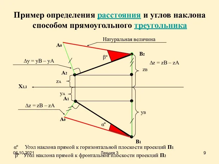 Пример определения расстояния и углов наклона способом прямоугольного треугольника X2,1 A2 B2