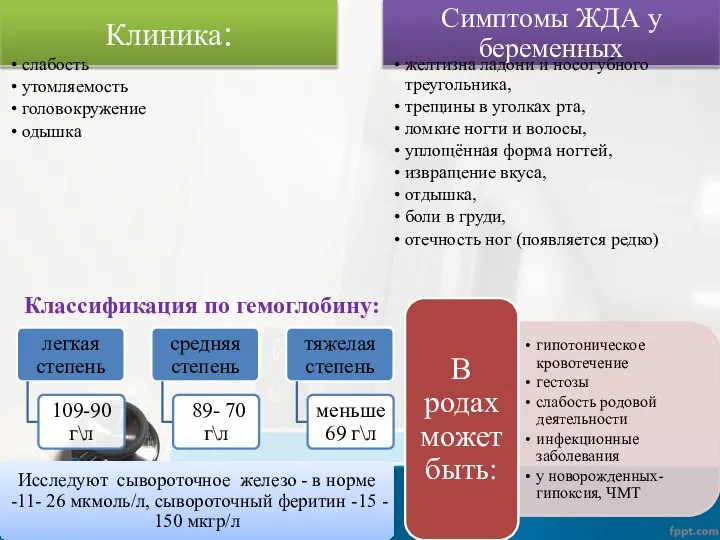 Классификация по гемоглобину: