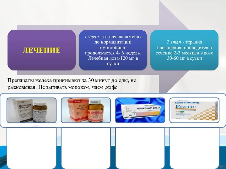 Препараты железа принимают за 30 минут до еды, не разжевывая. Не запивать молоком, чаем ,кофе.