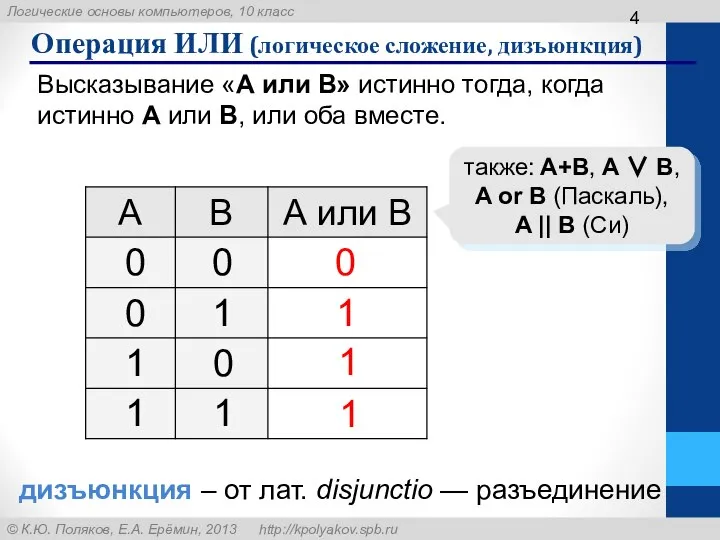 Операция ИЛИ (логическое сложение, дизъюнкция) 1 0 также: A+B, A ∨ B,