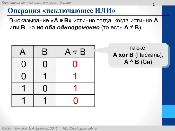 Операция «исключающее ИЛИ» Высказывание «A ⊕ B» истинно тогда, когда истинно А