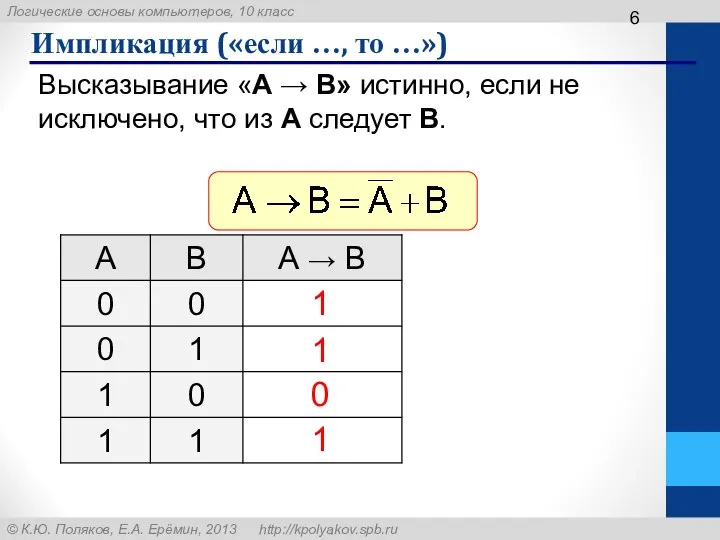 Импликация («если …, то …») Высказывание «A → B» истинно, если не