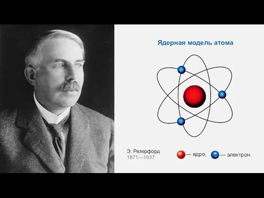 Э. Резерфорд 1871—1937 Ядерная модель атома
