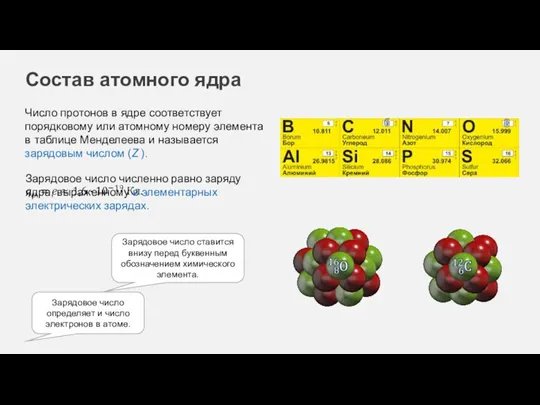 Состав атомного ядра Зарядовое число ставится внизу перед буквенным обозначением химического элемента.