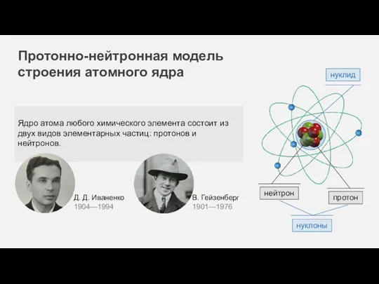 нейтрон Протонно-нейтронная модель строения атомного ядра Д. Д. Иваненко 1904—1994 протон Ядро