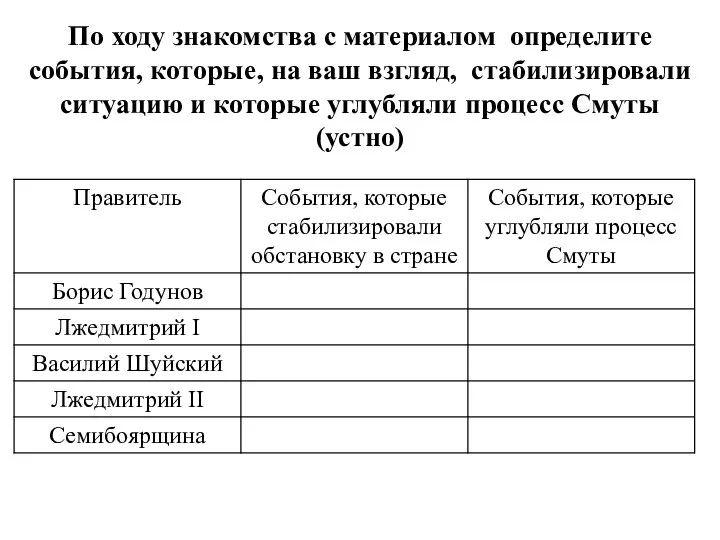 По ходу знакомства с материалом определите события, которые, на ваш взгляд, стабилизировали