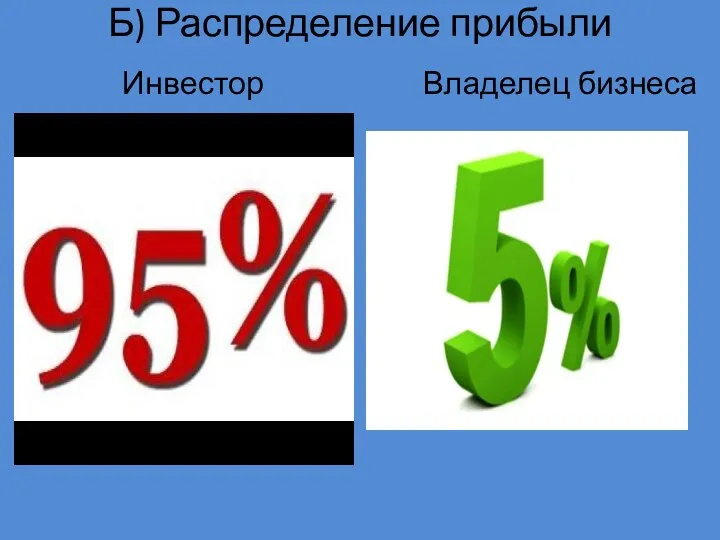 Б) Распределение прибыли Инвестор Владелец бизнеса