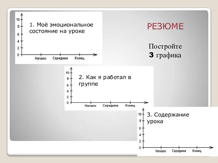 1. Моё эмоциональное состояние на уроке 2. Как я работал в группе