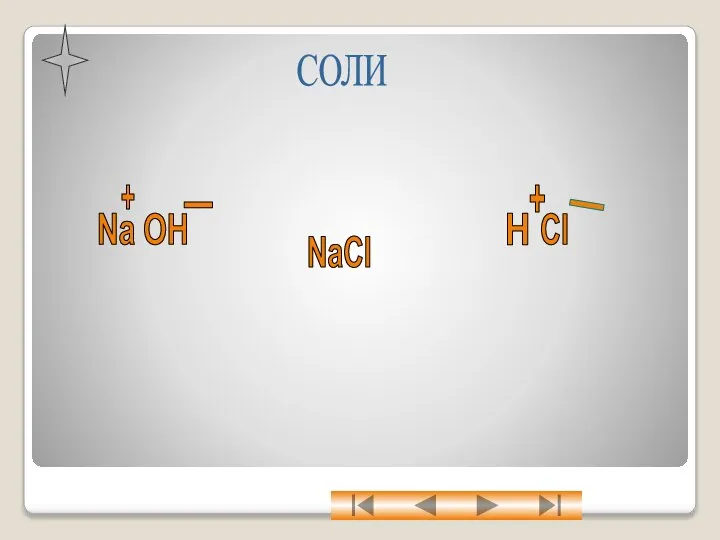 СОЛИ Na OH H Cl NaCl + - + _