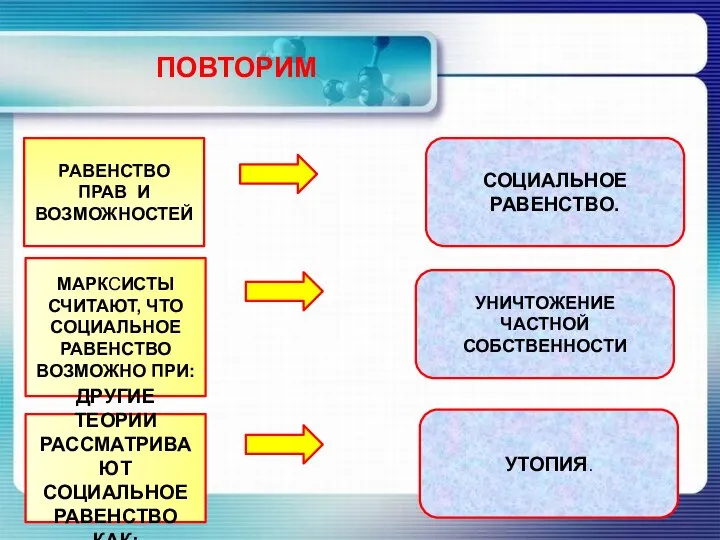 ПОВТОРИМ РАВЕНСТВО ПРАВ И ВОЗМОЖНОСТЕЙ МАРКСИСТЫ СЧИТАЮТ, ЧТО СОЦИАЛЬНОЕ РАВЕНСТВО ВОЗМОЖНО ПРИ: