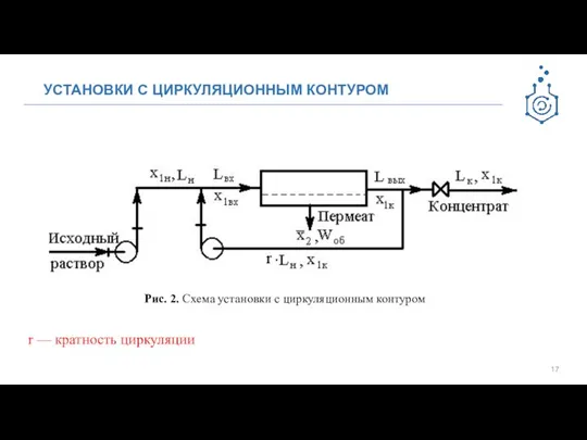 УСТАНОВКИ С ЦИРКУЛЯЦИОННЫМ КОНТУРОМ Рис. 2. Схема установки с циркуляционным контуром r — кратность циркуляции