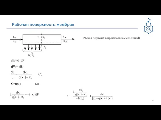 Рабочая поверхность мембран х2 Расход пермеата в произвольном сечении dF: dW=G⋅dF dW=-dL (6) G=f(x1) (2)