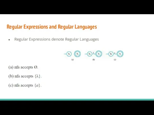 Regular Expressions and Regular Languages Regular Expressions denote Regular Languages