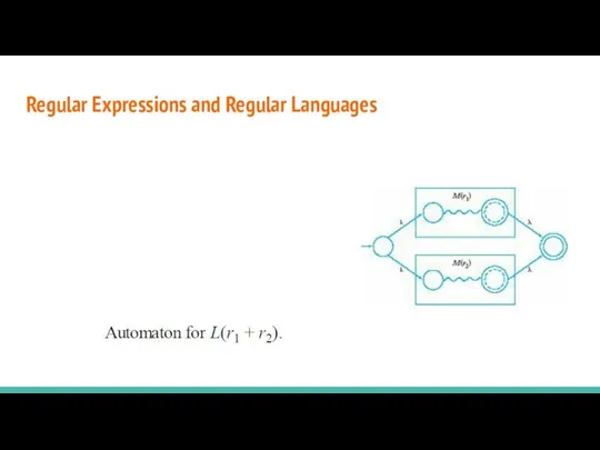 Regular Expressions and Regular Languages