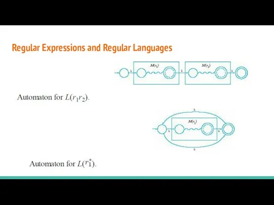 Regular Expressions and Regular Languages