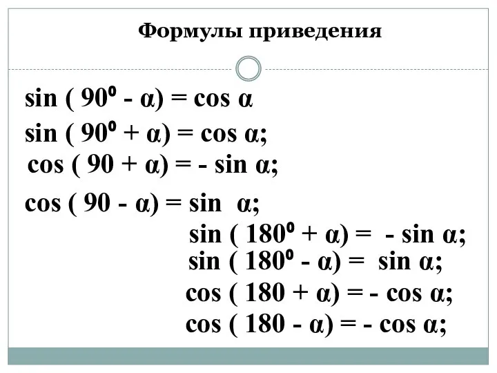 Формулы приведения sin ( 90⁰ + α) = cos α; cos (