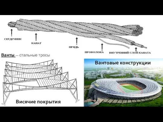 Ванты — стальные тросы Вантовые конструкции Висячие покрытия