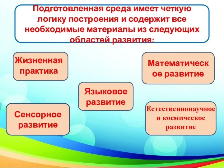 Подготовленная среда имеет четкую логику построения и содержит все необходимые материалы из