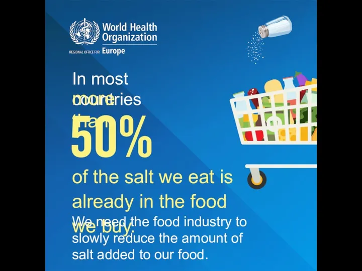 In most countries more than of the salt we eat is already