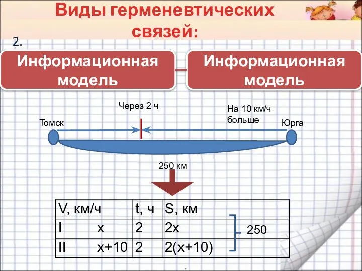 2. Виды герменевтических связей: Информационная модель Информационная модель