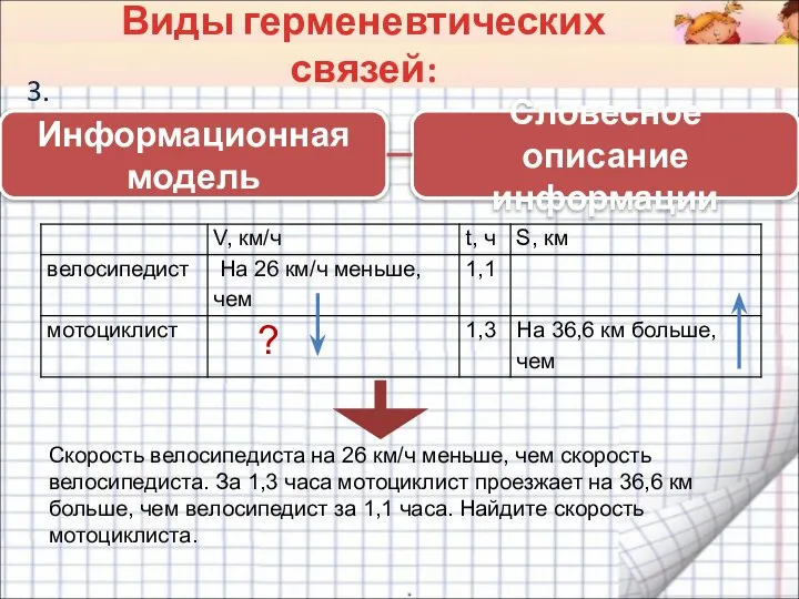 3. Виды герменевтических связей: Информационная модель Словесное описание информации Скорость велосипедиста на