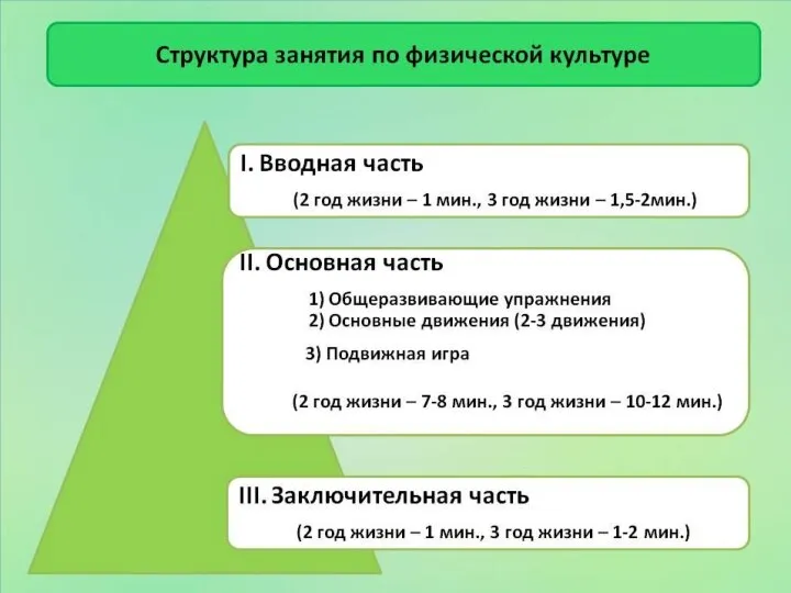 Упражнения в ползании и лазании