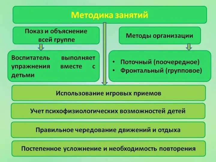 Упражнения в ползании и лазании