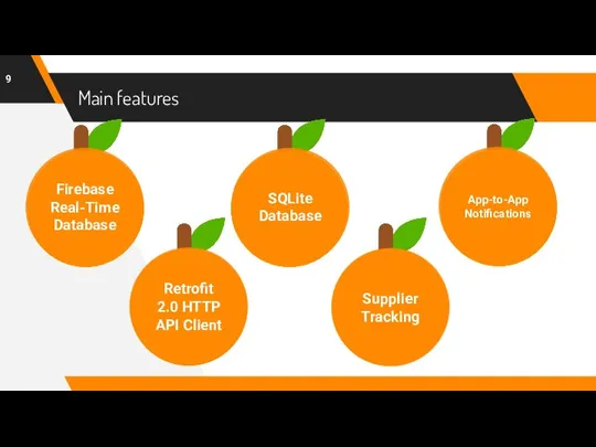 Main features SQLite Database App-to-App Notifications Retrofit 2.0 HTTP API Client Firebase Real-Time Database Supplier Tracking