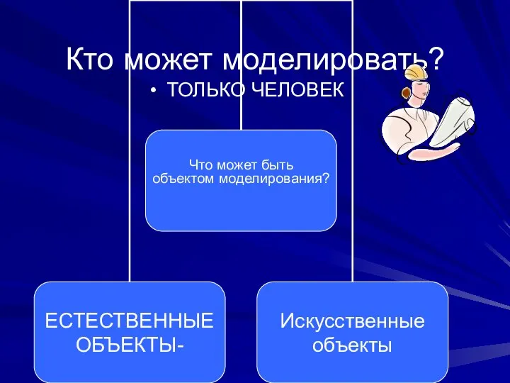 Кто может моделировать? ТОЛЬКО ЧЕЛОВЕК