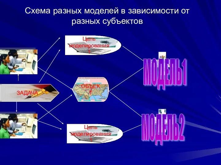 Схема разных моделей в зависимости от разных субъектов Цель моделирования 1 ОБЪЕКТ