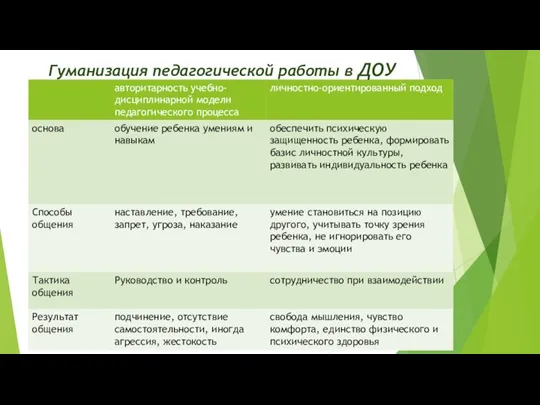 Гуманизация педагогической работы в ДОУ