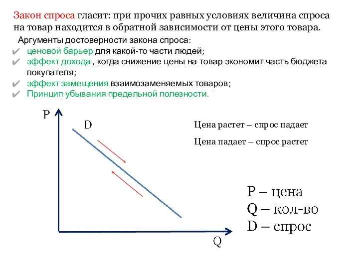 Закон спроса гласит: при прочих равных условиях величина спроса на товар находится