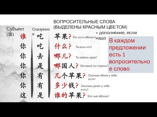 Субъект (谁) Сказуемое ВОПРОСИТЕЛЬНЫЕ СЛОВА (ВЫДЕЛЕНЫ КРАСНЫМ ЦВЕТОМ) + дополнение, если надо