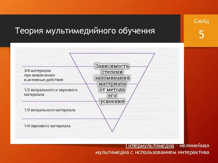 Теория мультимедийного обучения Слайд Гипермультимедиа – нелинейная мультимедиа с использованием интерактива