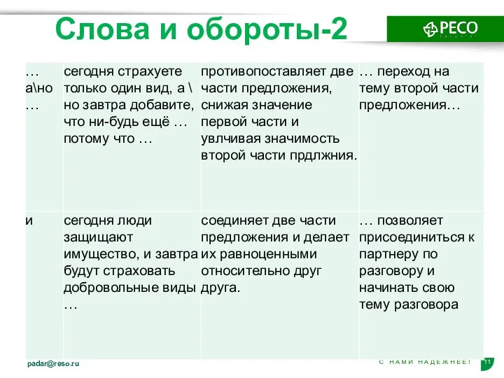 Слова и обороты-2 padar@reso.ru