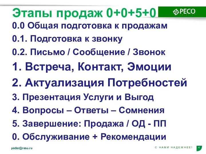 Этапы продаж 0+0+5+0 padar@reso.ru 0.0 Общая подготовка к продажам 0.1. Подготовка к
