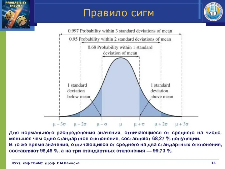 Правило сигм НУУз. каф ТВиМС. проф. Г.М.Раимова Для нормального распределения значения, отличающиеся